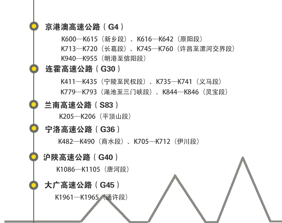 (gu)cL(zhng)ںϳ΄e@ Ќ