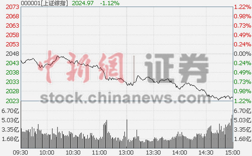 ȯԴș(qun)عұPָյ1.12%