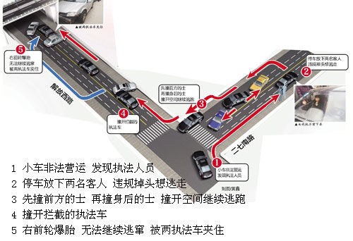 Ů{С܇(ch)ǷI(yng)\(yn)ܲܙz ^Bײ܇(ch)