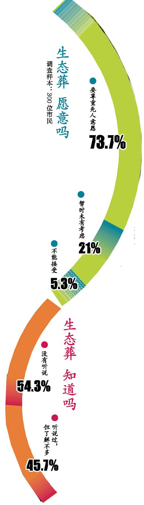 廣州民政部門:炒墓地是非法集資 只會血本無歸
