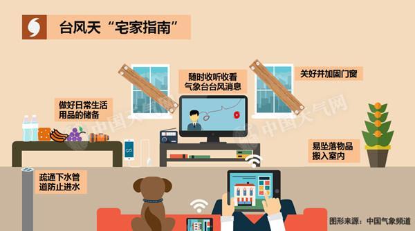 TѣAϵ؅^(q)÷_(ti)(yng)I(y)ˆT;(jng)ֻ輰r(sh)__(ti)L(fng)Ӱ푅^(q)غ؅^(q)(yng)ӹ̸ۿO(sh)ʩˆTD(zhun)Ƴx(zhn)ͬr(sh)ӏ(qing)(du)غˆTİȫV|V͖|Fݖ|ϲȵذl(f)l(xing)(ni)Сˮɽ顢|(zh)(zi)ĚL(fng)U(xin)^ӏ(qing)