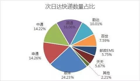_(d)f(sh)F(xin)SȻ24.23%Ŀf(sh)ռλAͨͨͨ_(d)ڶλEMSȷ