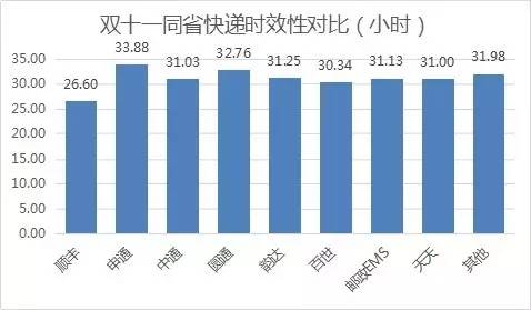 ʡ(ni)fF(xin)SɞΨһһҕr(sh)Чͻ30Сr(sh)Ŀf˾ƽf_(d)Õr(sh)26.6Сr(sh)˺ǰͨEMS_(d)Aͨͨ^(qing)Ŀf˾ʡ(ni)fıF(xin)(yu)ͨһ_(d)